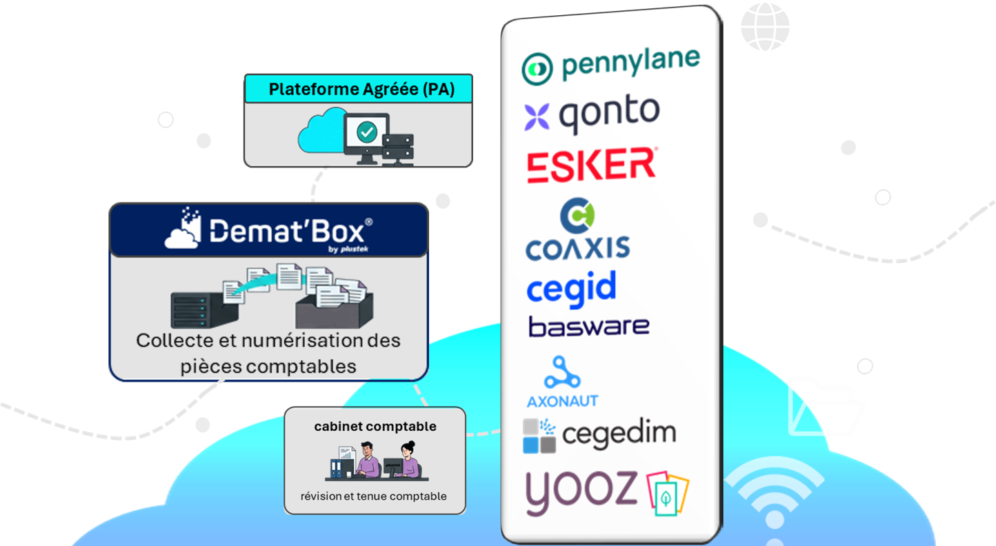 Electronic Invoice-flow