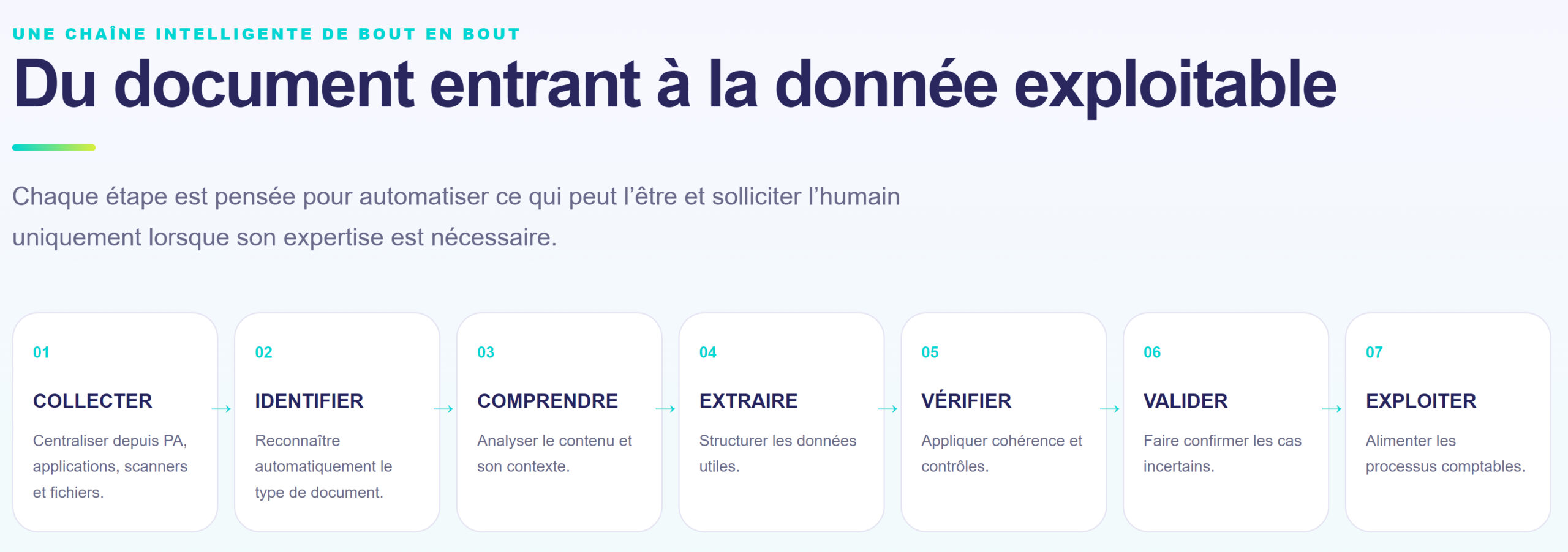 Du document entrant à la donnée exploitable
