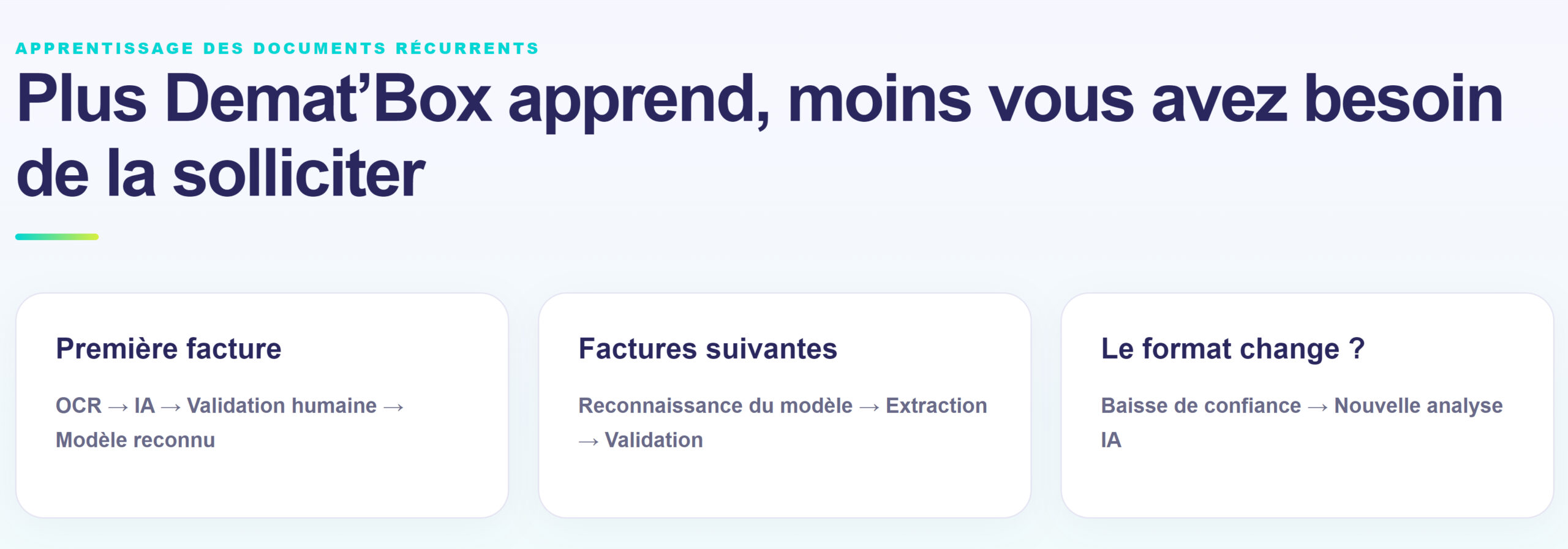 Plus Demat’Box apprend, moins vous avez besoin de la solliciter